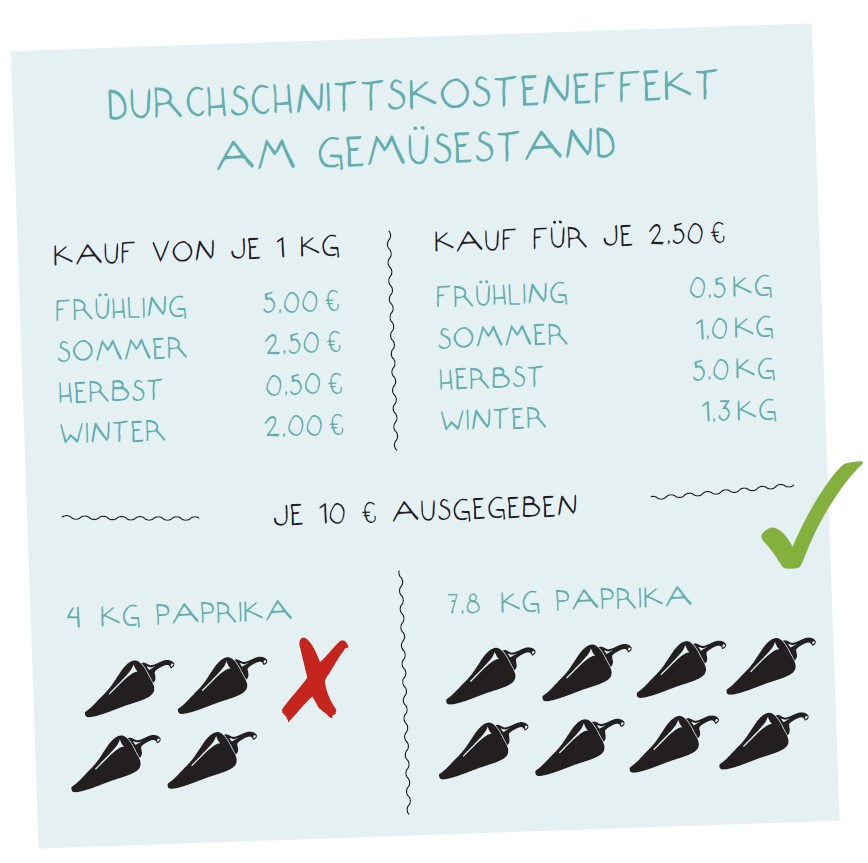 Fondssparplan